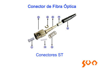Conector de Fibra Óptica - Foto 4
