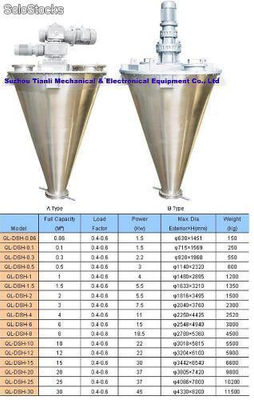 Conical Double Screw Mixer