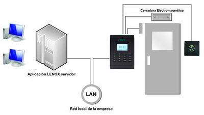 control de asistencia y accesos por proximidad lenox-620 - Foto 2