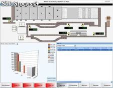 Control de producción, monitoreo y adquisición de datos en tiempo real
