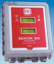 Controlador de 8 canales beacon 800