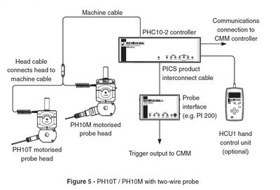 Controlador de cabeza de sonda motorizada marca renishaw modelo PHC10-2 - Foto 4