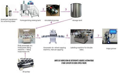 Créez une unité de fabrication de détergents liquides automatique de 1000 L/H
