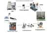 Créez une unité de fabrication de détergents liquides - REF.1