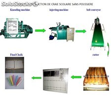 Créez une unité de production de craie scolaire sans poussière