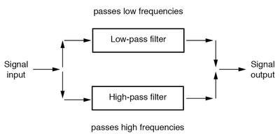 Custom Design Frequency Range RF Module Notch Filter Band Stop Filter - Foto 3