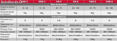Cutter-Emulsionnant CKE-8230 / 50-60 / 1 - Photo 2