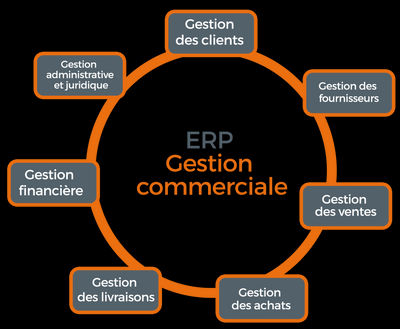 EBP Logiciel de Facturation et Gestion Commerciale - Photo 2