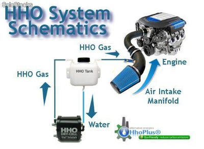 Economisez du carburant. Générateurs d Hydrogène (hho). Kit dc1500 pour voitures - Photo 2