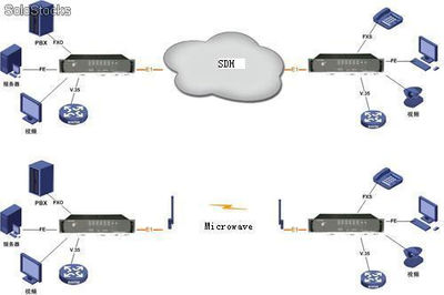 Emergenc communication multiplexer - Foto 2