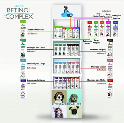 Espositore Retinol Complex Pet Care per la cura di cani e gatti