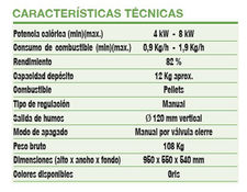 Estufa pellets sin electricidad