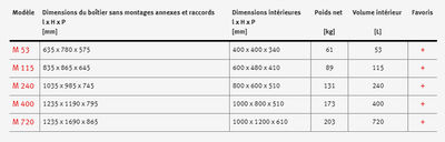 Étuve de séchage et chauffage à convect° forcée et fonct° de programmat° étendue - Photo 5