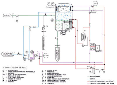 Evaporador concentrador de agua por bomba de calor con rascador interno - Foto 2