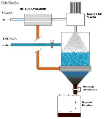 Evaporador vacio para aguas residuales industriales