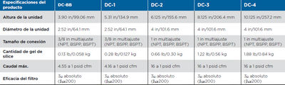 Filtros Respiradores dc-1, dc-2, dc-3, dc-4 - Foto 3