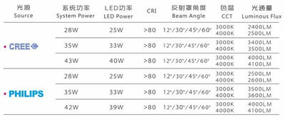Foco LED downlight empotrable ajustable RA-4014 28w/35w/43w - Foto 3