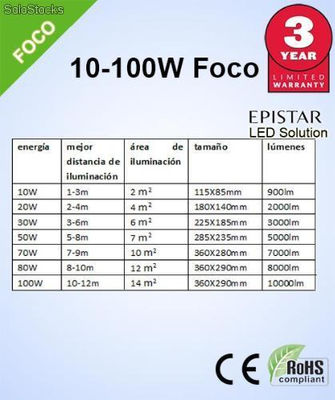 Foco Led proyector profesional 100w y protección ip65 luz blanca 6000k - Foto 2