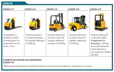 Formation caces Cariste