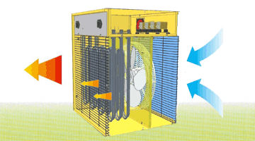 Generador de aire caliente PROHEAT b 22 - Foto 2