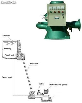Generador de energía micro turbinas hidráulicas - Foto 4