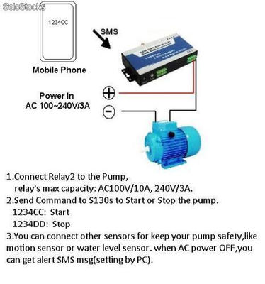 Gsm controller rtu s130 wireless remote control switch Systemy alarmowe