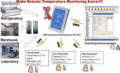 Gsm msm rtu5013 Professional temperature monitoring alarm