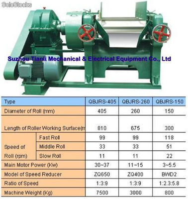 Heating s Type Three Rollers Grinder Series for pigment, pencil