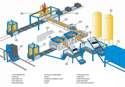 High Quality concrete block making machinery with warranty - Foto 2