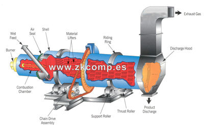horno rotatorio de magnesio para la calcinación de dolomita - Foto 2