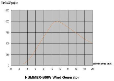 Hummer 500w éolienne aérogénérateur - Photo 2