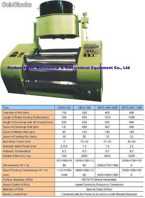 Hydraulic Three Roll grinder for electronics, cosmetics, soap and medical p