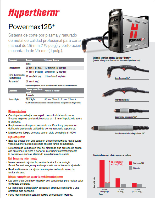Hypertherm powermax 125