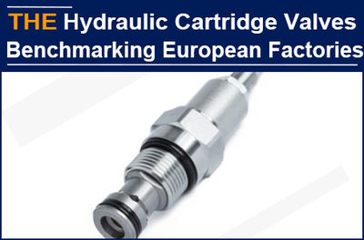 Imported American machine tools, hydraulic cartridge valve accuracy benchmarking