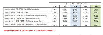 Impresiones CD / dvd / blu ray - Foto 2