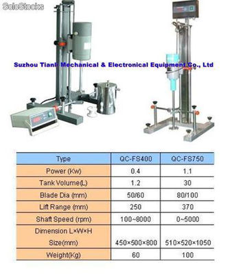 Intelligent Dispersing and Grinding Multi Mill