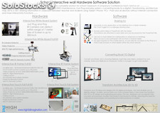 Interactive wall Hardware Software solution