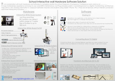 Interactive wall Hardware Software solution
