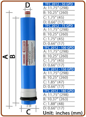 Ionicore USmotic membrane tfc 2012 - 50, 75, 100, 150, 180 gpd - Foto 2