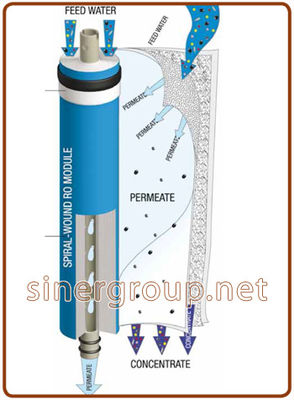 Ionicore USmotic membrane tfc 2012 - 50, 75, 100, 150, 180 gpd - Foto 3