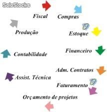 Isia Sistema de Gestão Empresarial