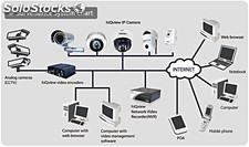Kit caméra de surveillance au meilleur prix ref 1647082852