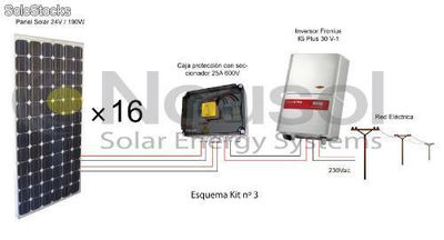 Kit fotovoltaico a red nº3