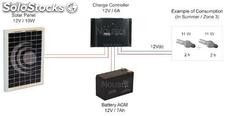 Kit fotovoltaico autónomo Nousol nº1