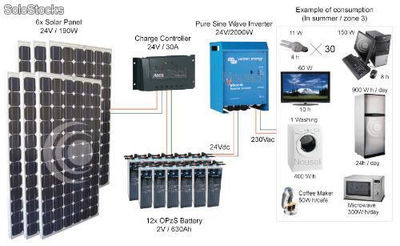 Kit fotovoltaico autónomo Nousol nº9