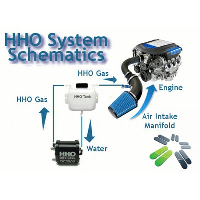 Kit hho dc1500 per Auto - Puoi risparmiare fino al 30% sull carburante - Foto 2