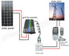 cable photovoltaique