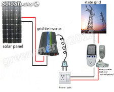 Kit solaire pour réduction facture électrique, autoconsommation
