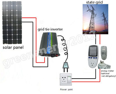 Onduleur solaire à lolicute 48V3000W 120V240V Maroc