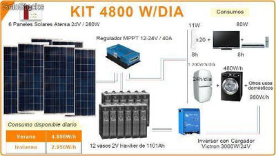 Kit solar fh fotovoltaico de 4800w dia